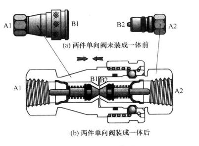 四柱油壓機(jī)中怎么用單向閥構(gòu)成快速接頭？
