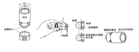油壓機(jī)單向閥的閥芯怎么修理？