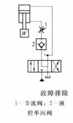 油壓機(jī)如何排除振動(dòng)和沖擊大、略有噪聲的故障？