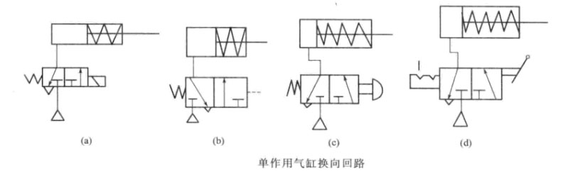 油壓機(jī)中的單作用缸換向回路的特點(diǎn)及應(yīng)用