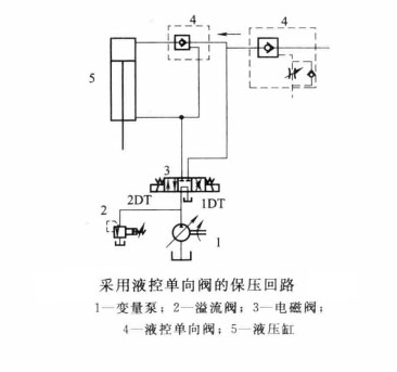 油壓機(jī)在保壓過(guò)程中為何出現(xiàn)沖擊、振動(dòng)和噪聲?