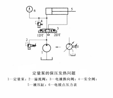 油壓機(jī)在保壓過(guò)程中出現(xiàn)發(fā)熱是怎么回事？
